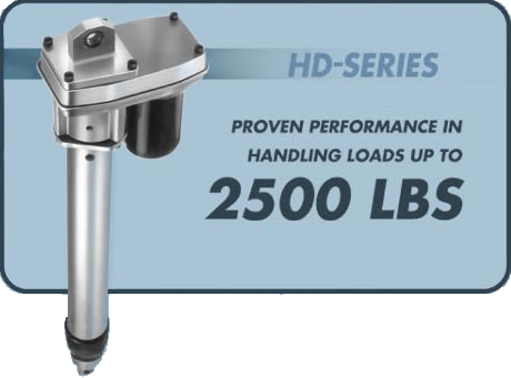 HD Series Linear Actuators